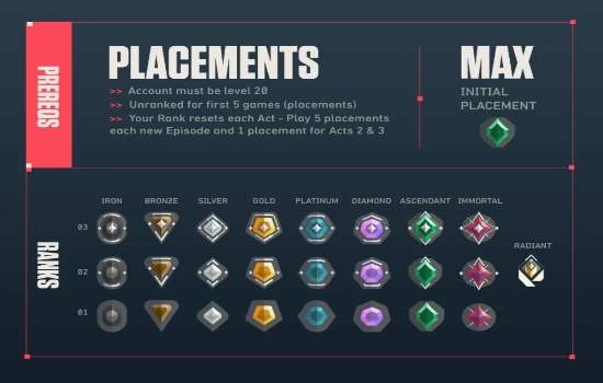 Placement Match Dominance