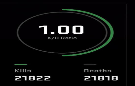 K/D Ratio Enhancement