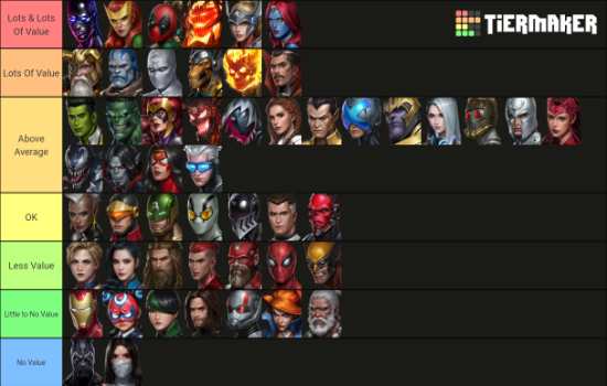 Marvel Future Fight Character Tier 3/Transcended