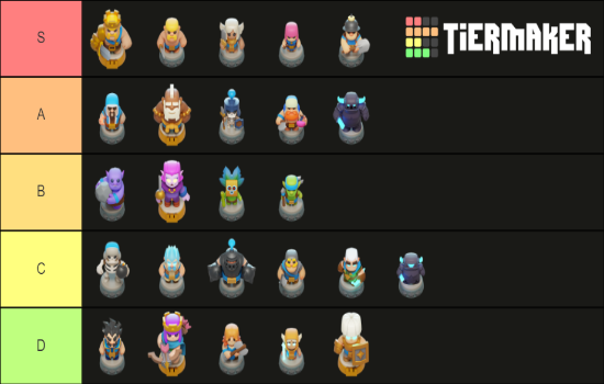 Ranked Ladder Dominance