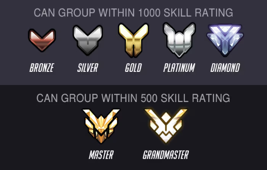 Competitive Rank Ascendancy