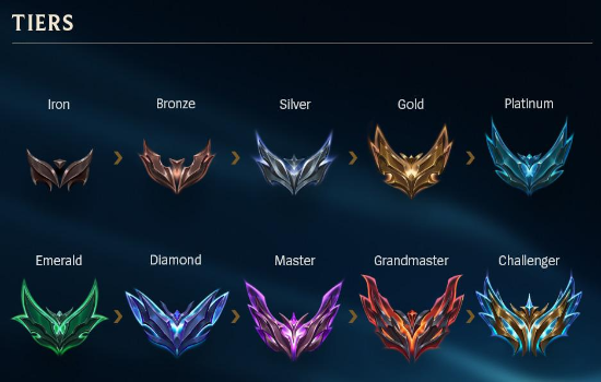 Ranked Division Ascension
